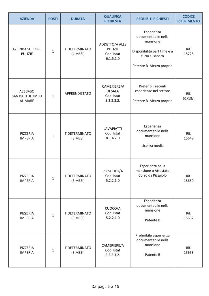 Lavoro imperia 7 agosto 2018 (5)