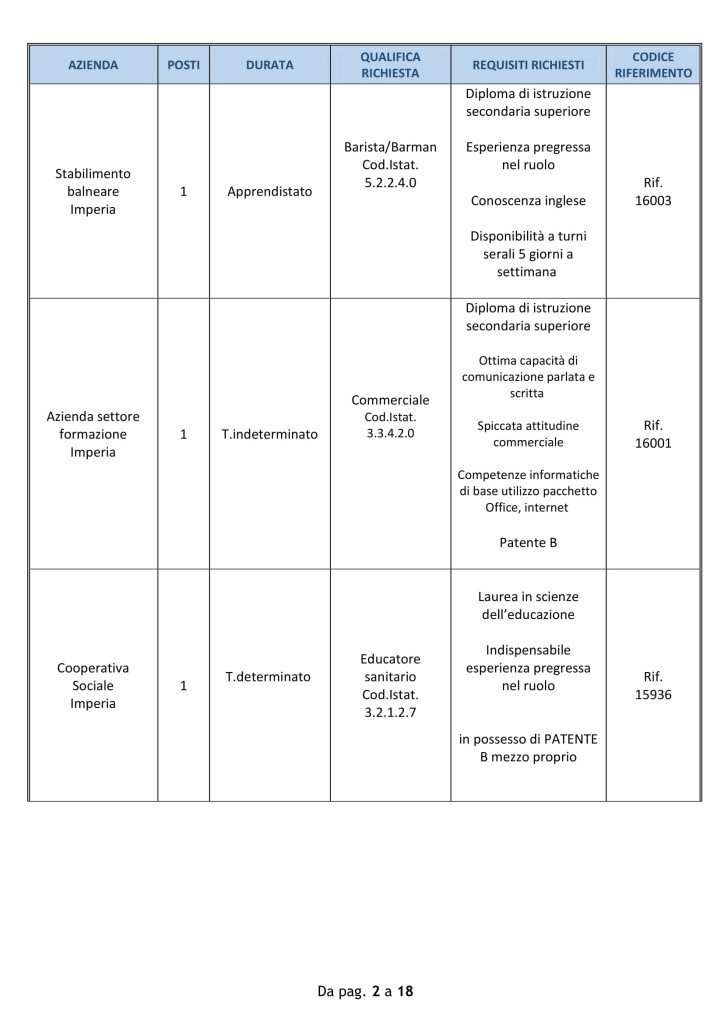 Offerte-di-lavoro-IMPERIA-20-agosto-2018 (2)
