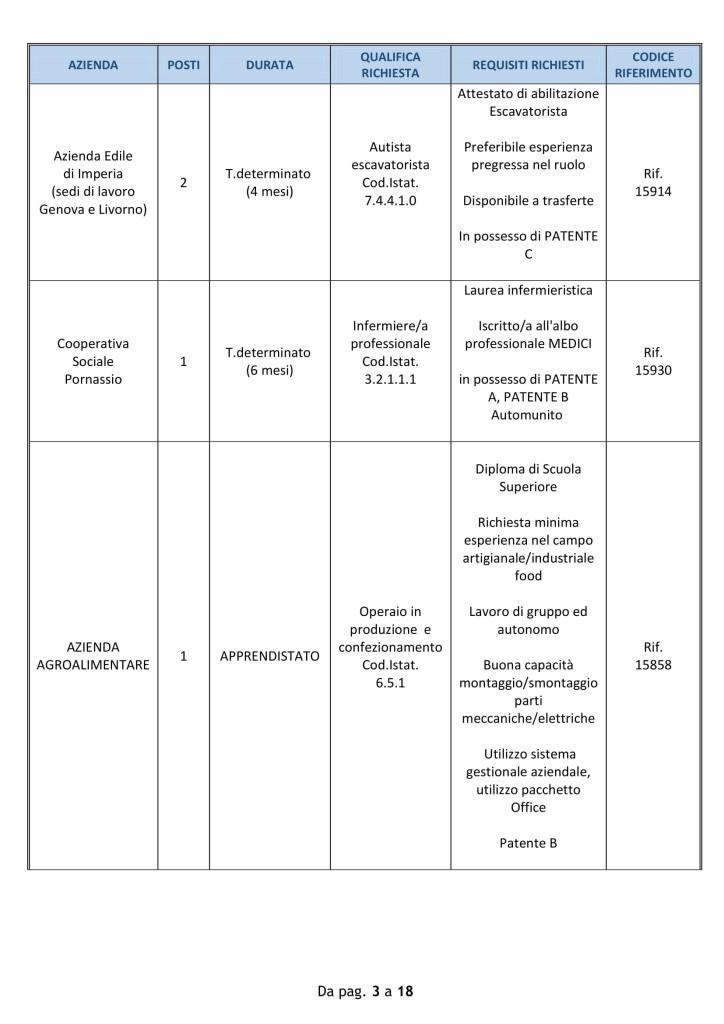 Offerte-di-lavoro-IMPERIA-20-agosto-2018 (3)