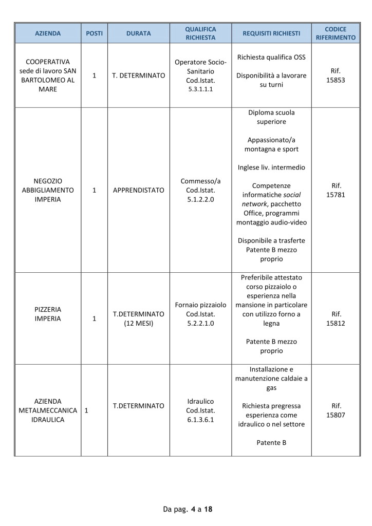 Offerte-di-lavoro-IMPERIA-20-agosto-2018 (4)