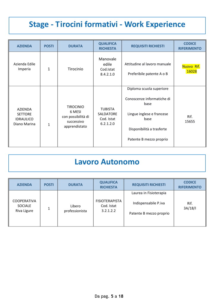 Offerte-di-lavoro-IMPERIA-20-agosto-2018 (5)