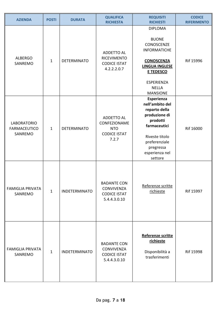 Offerte-di-lavoro-SANREMO-20-agosto-2018 (2)