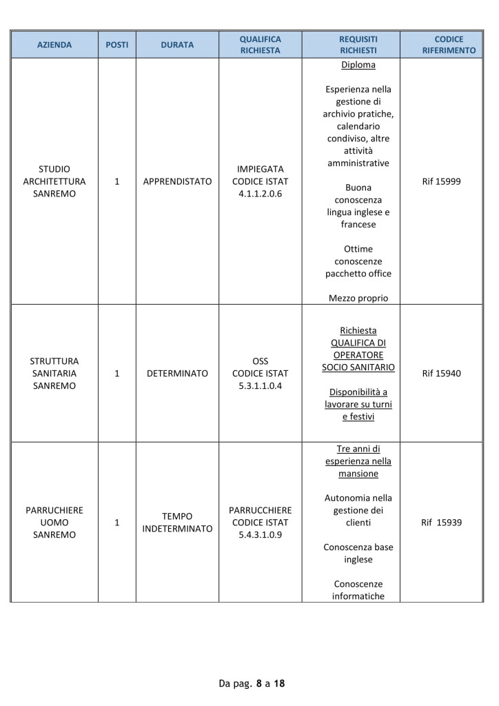 Offerte-di-lavoro-SANREMO-20-agosto-2018 (3)