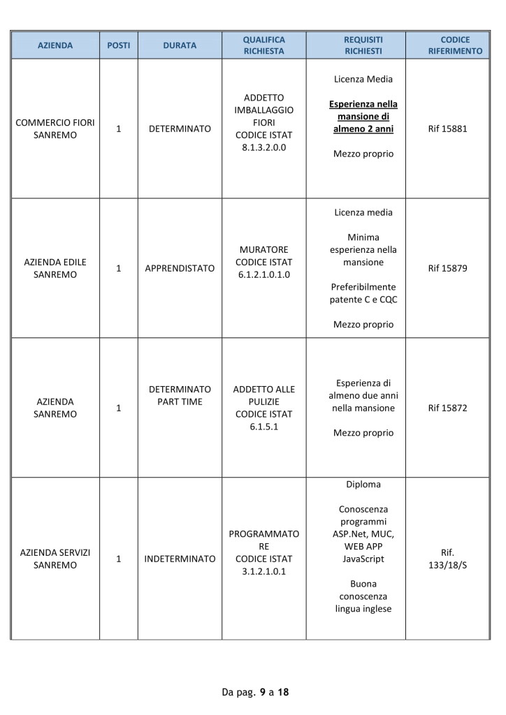 Offerte-di-lavoro-SANREMO-20-agosto-2018 (4)