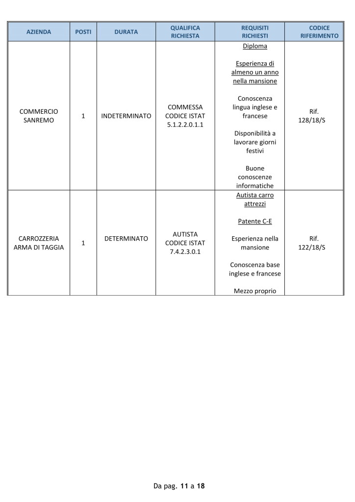 Offerte-di-lavoro-SANREMO-20-agosto-2018 (6)