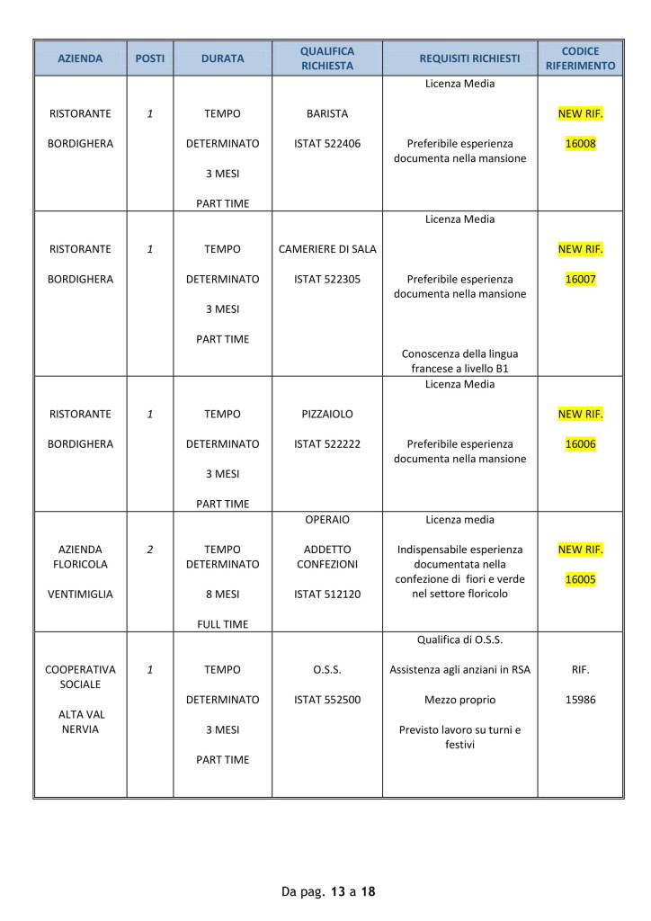 Offerte-di-lavoro-VENTIMIGLIA-20-agosto-2018 (2)