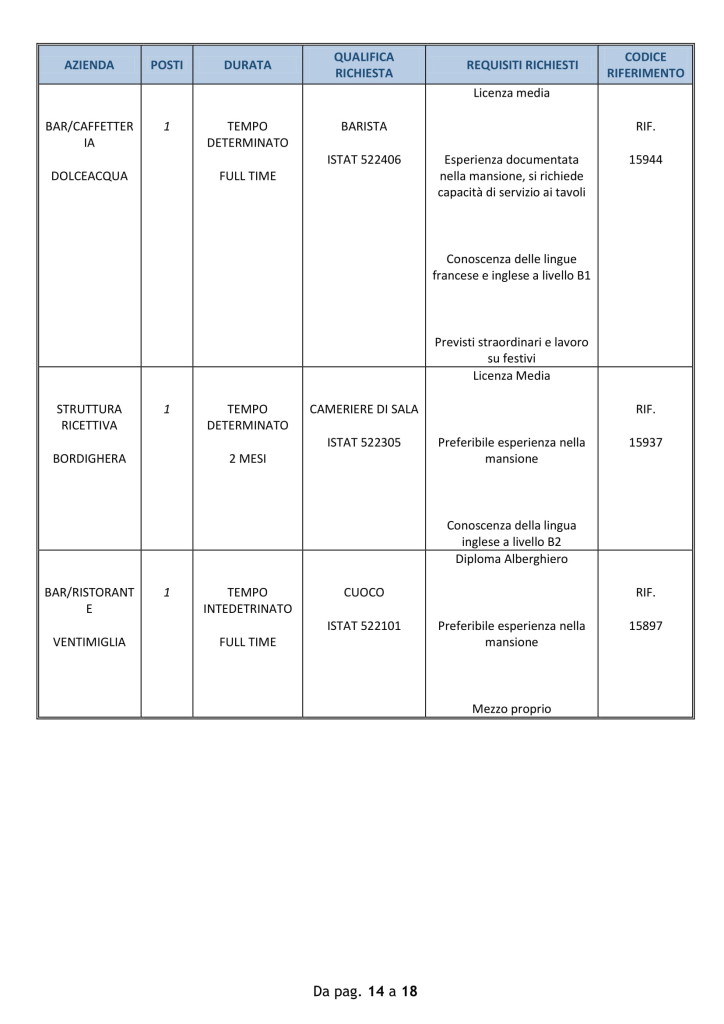 Offerte-di-lavoro-VENTIMIGLIA-20-agosto-2018 (3)