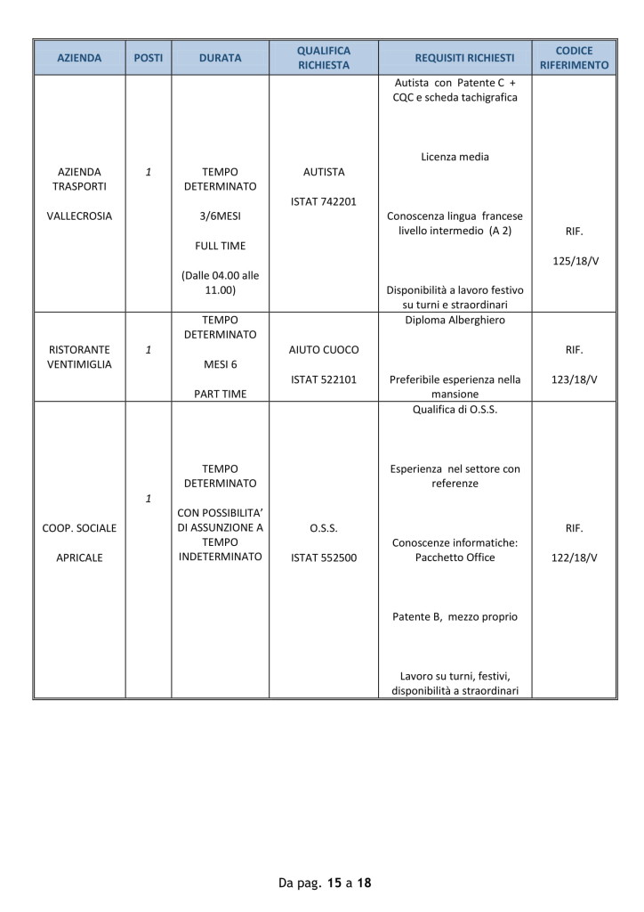 Offerte-di-lavoro-VENTIMIGLIA-20-agosto-2018 (4)