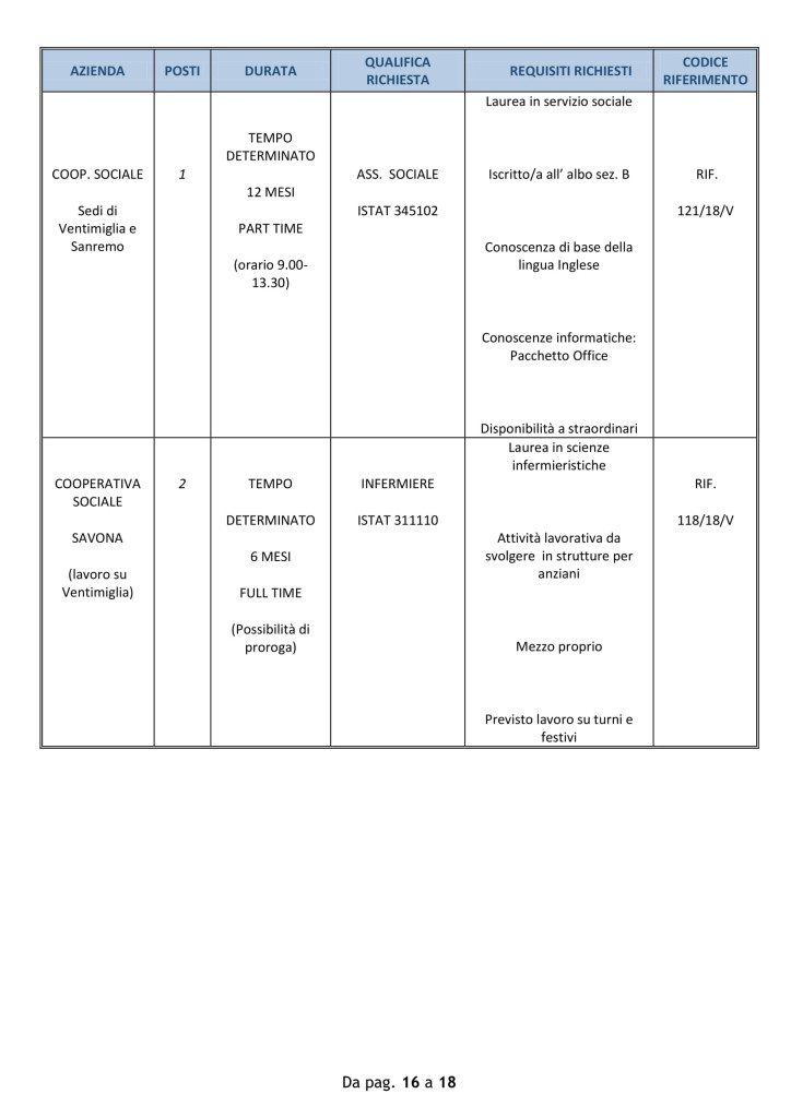 Offerte-di-lavoro-VENTIMIGLIA-20-agosto-2018 (5)