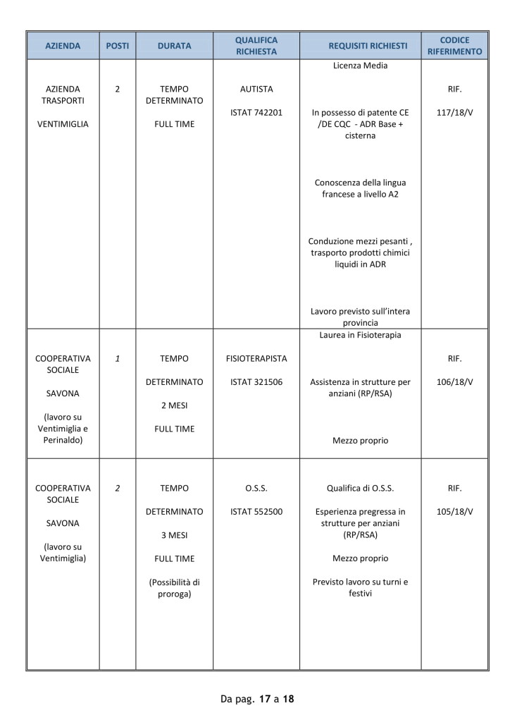 Offerte-di-lavoro-VENTIMIGLIA-20-agosto-2018 (6)