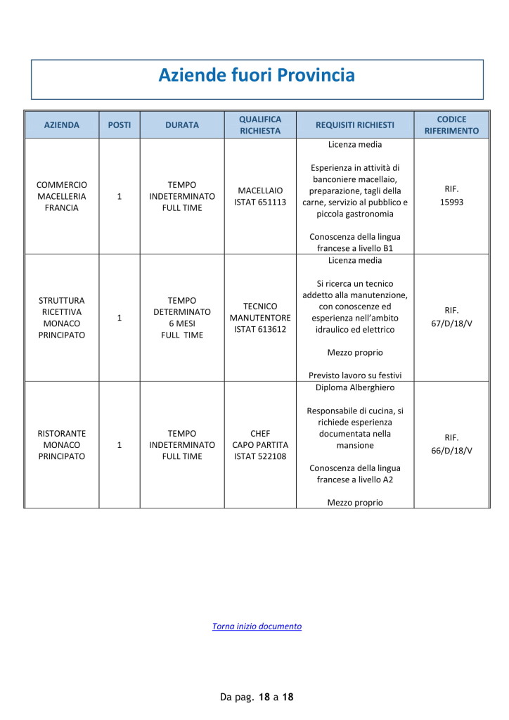 Offerte-di-lavoro-VENTIMIGLIA-20-agosto-2018 (7)