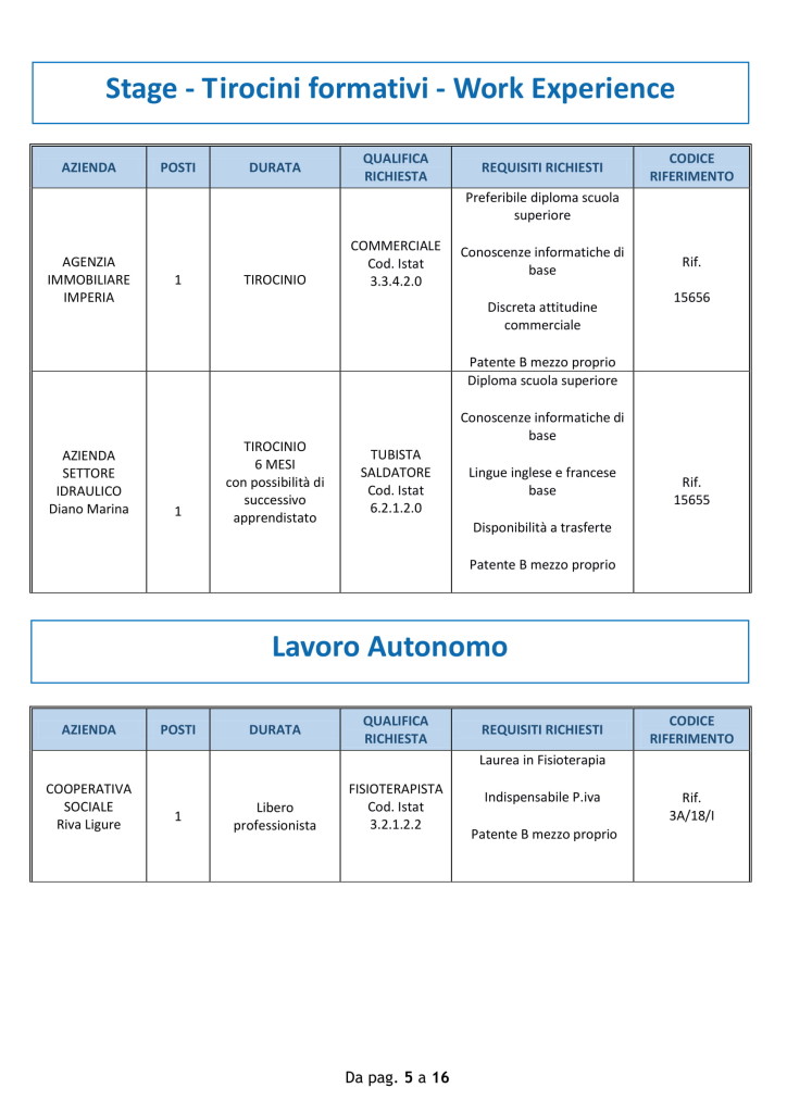 lavoro_imperia_16_agosto_2018 (5)