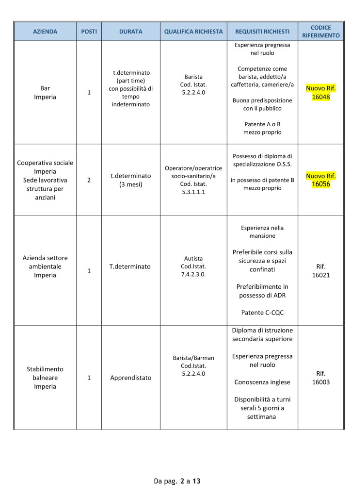 offerte di lavoro imperia 27 agosto (2)