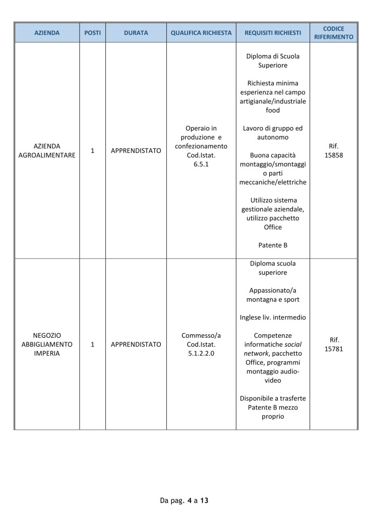 offerte di lavoro imperia 27 agosto (4)