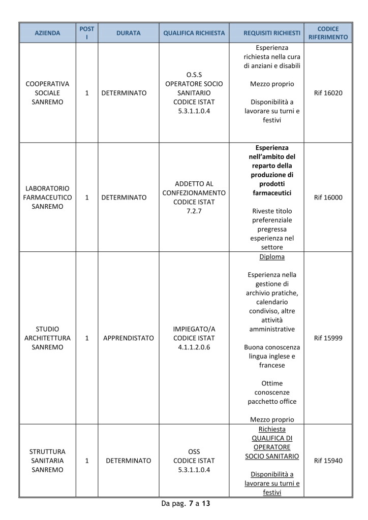 offerte di lavoro sanremo 27 agosto (2)