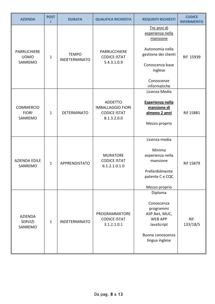 offerte di lavoro sanremo 27 agosto (3)