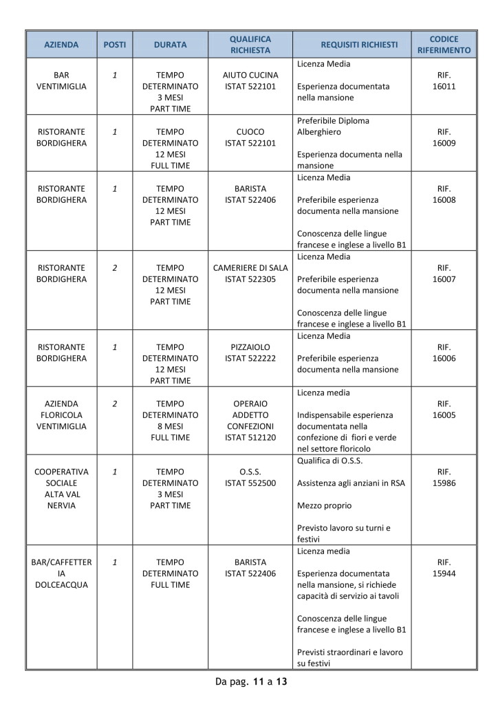 offerte di lavoro ventimiglia 27 agosto.jpg (2)