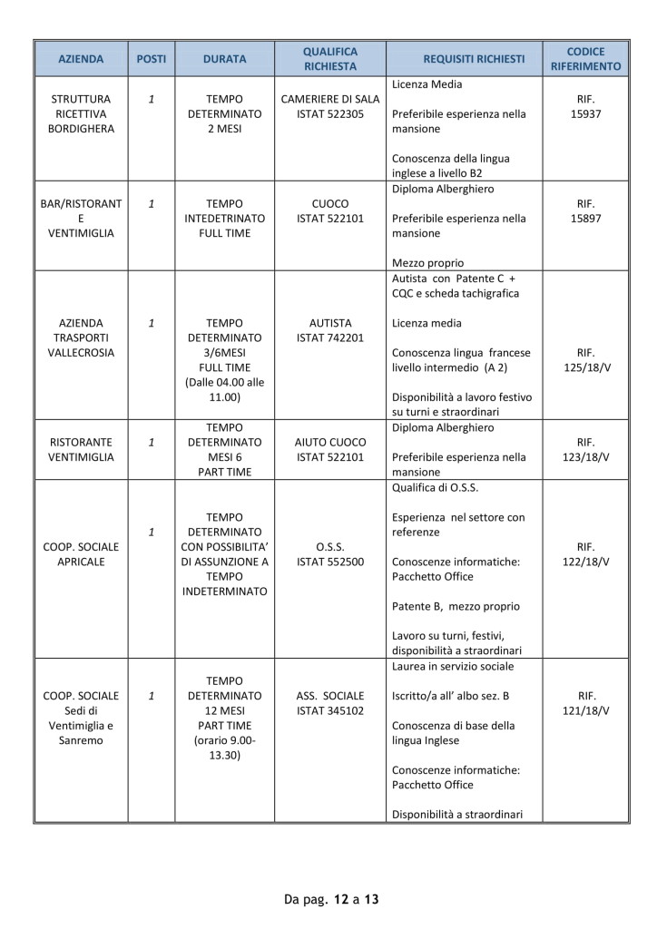 offerte di lavoro ventimiglia 27 agosto.jpg (3)
