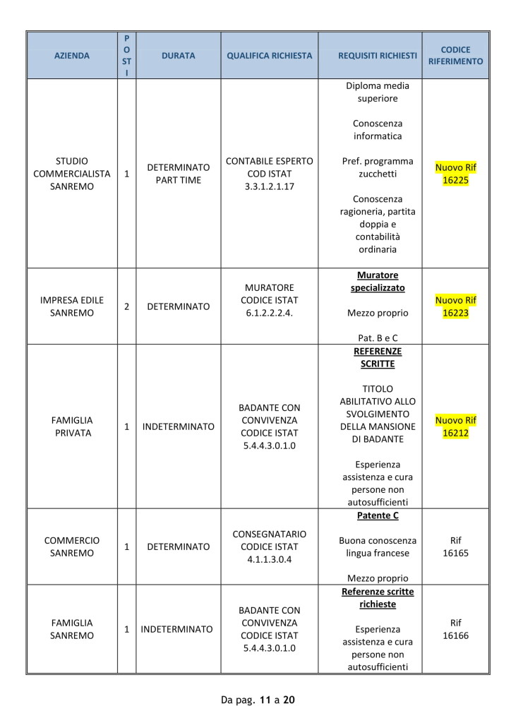 Offerte di lavoro Provincia di Imperia 10 09 2018-11