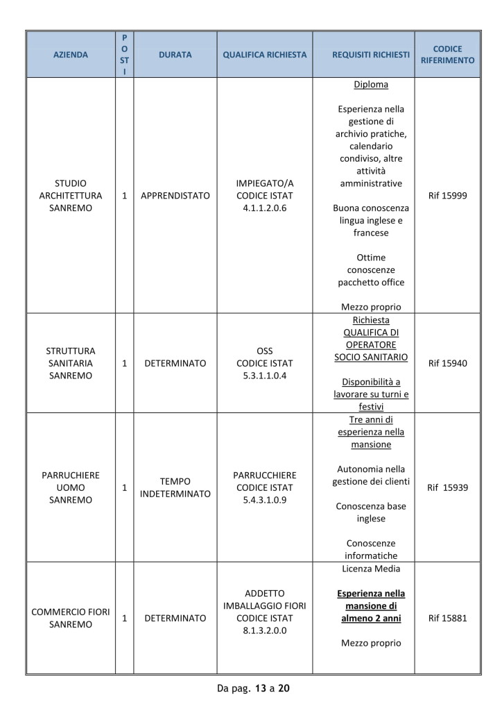 Offerte di lavoro Provincia di Imperia 10 09 2018-13
