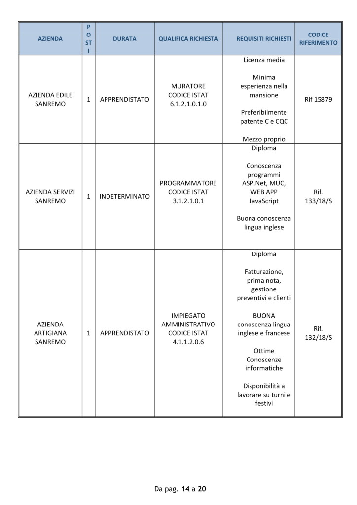 Offerte di lavoro Provincia di Imperia 10 09 2018-14