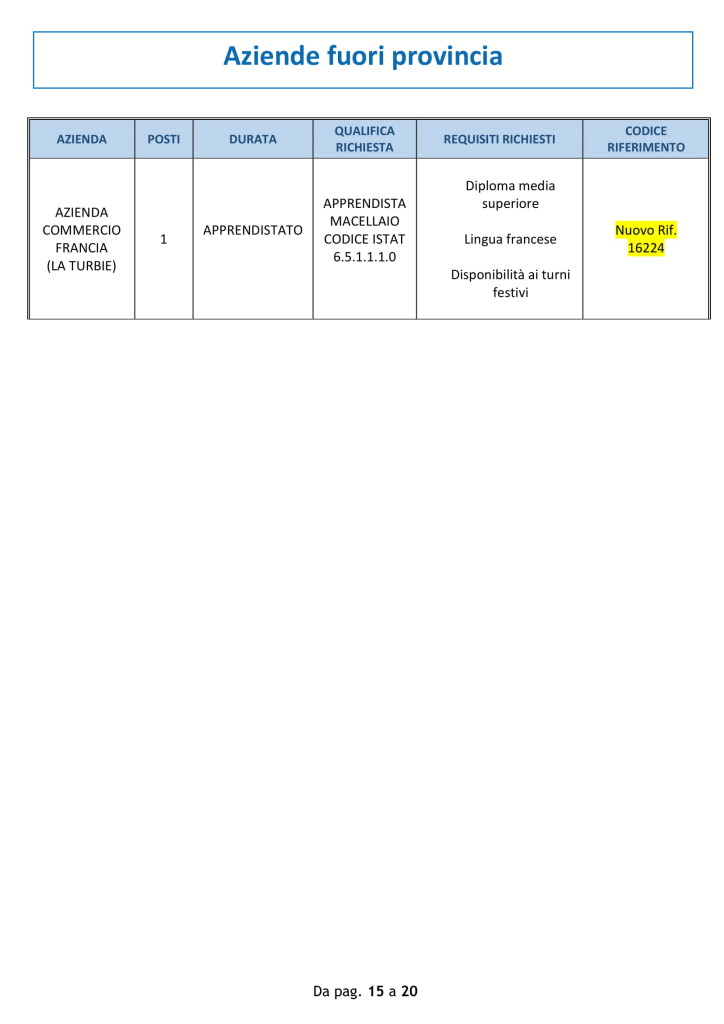 Offerte di lavoro Provincia di Imperia 10 09 2018-15