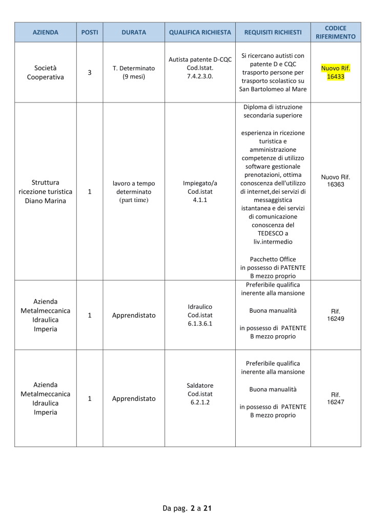 imperia lavoro 24 settembre 2018 (2)
