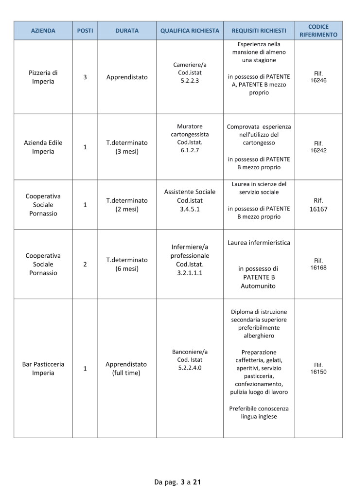 imperia lavoro 24 settembre 2018 (3)