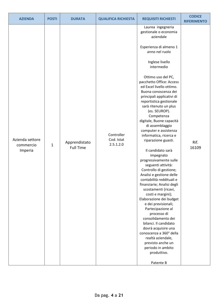 imperia lavoro 24 settembre 2018 (4)