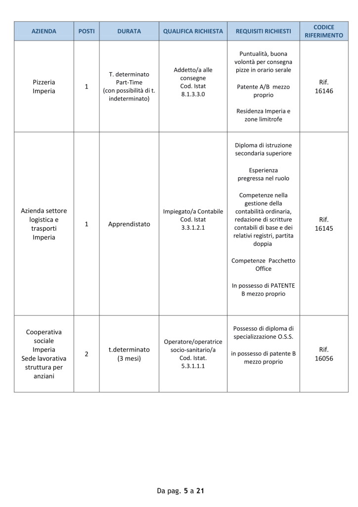 imperia lavoro 24 settembre 2018 (5)