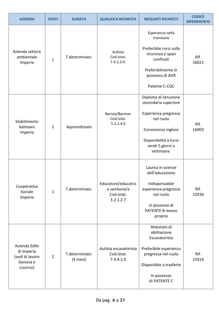 imperia lavoro 24 settembre 2018 (6)