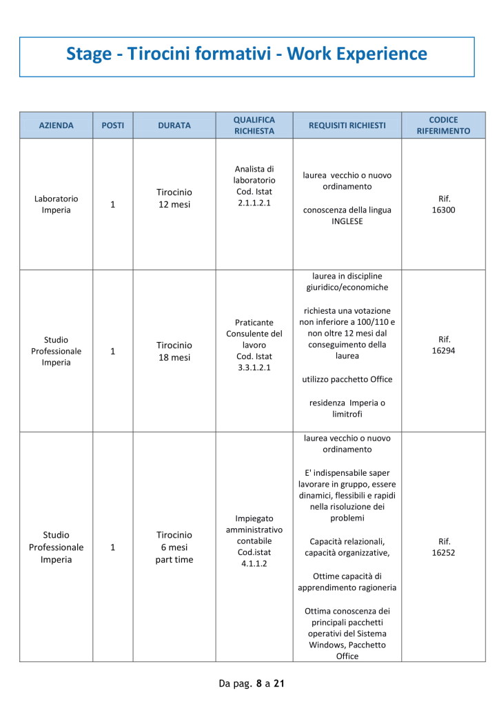 imperia lavoro 24 settembre 2018 (8)