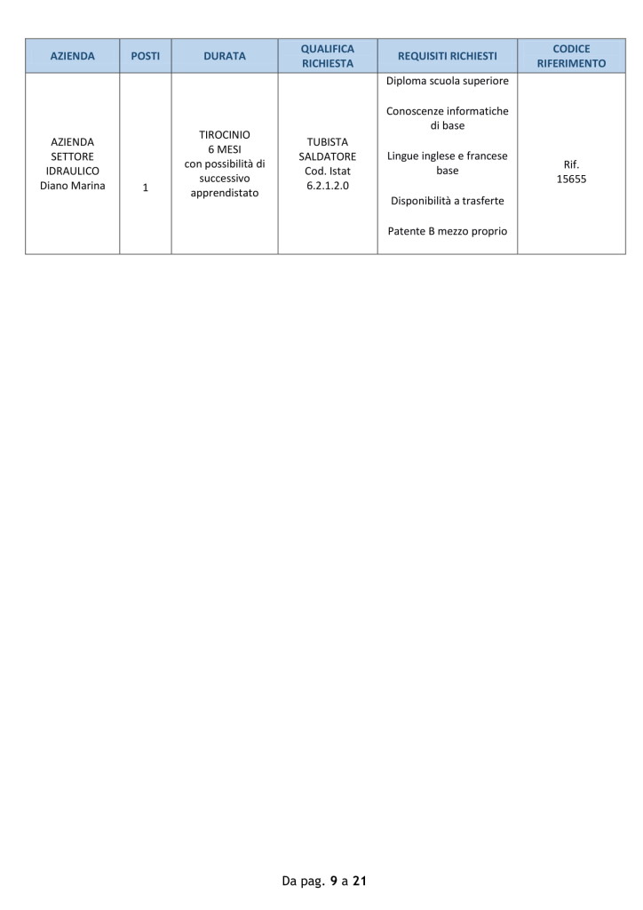 imperia lavoro 24 settembre 2018 (9)