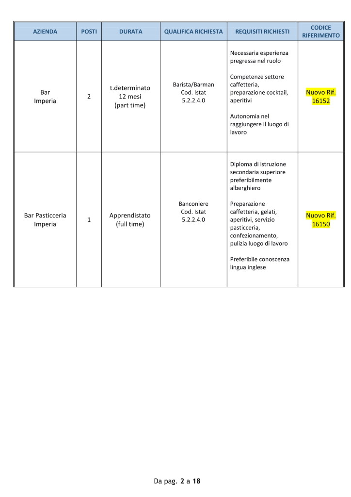 lavoro imperia 3 settembre 2018 (2)