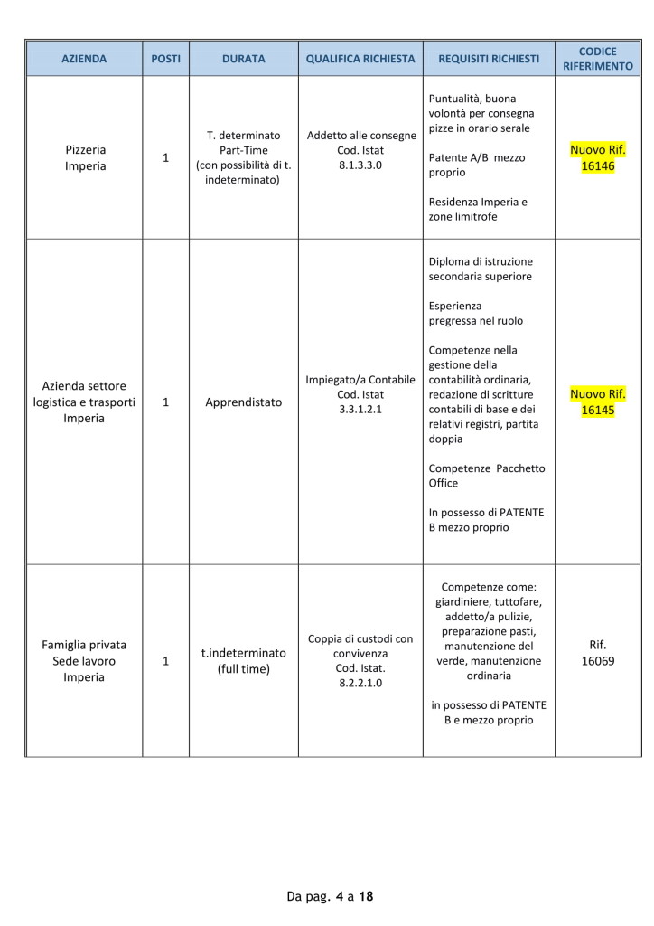 lavoro imperia 3 settembre 2018 (4)