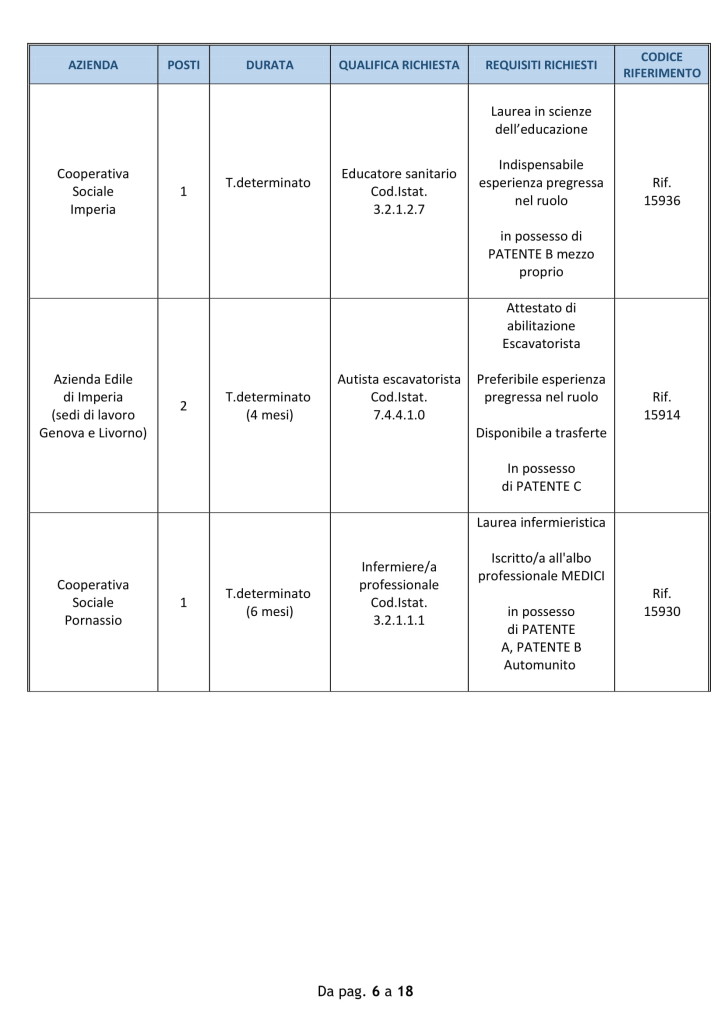 lavoro imperia 3 settembre 2018 (6)