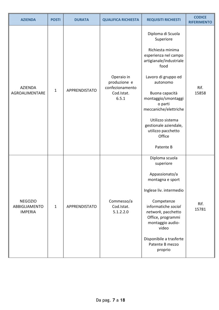 lavoro imperia 3 settembre 2018 (7)