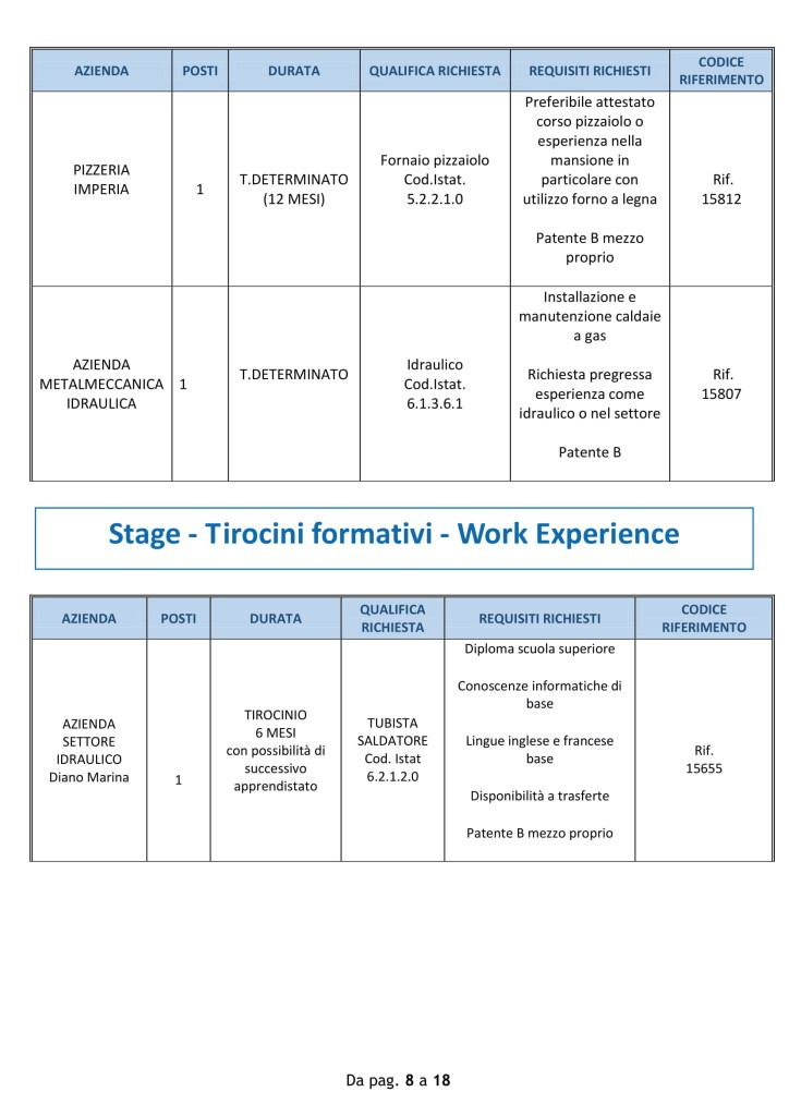 lavoro imperia 3 settembre 2018 (8)