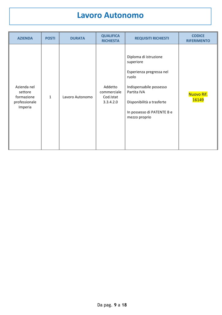 lavoro imperia 3 settembre 2018 (9)
