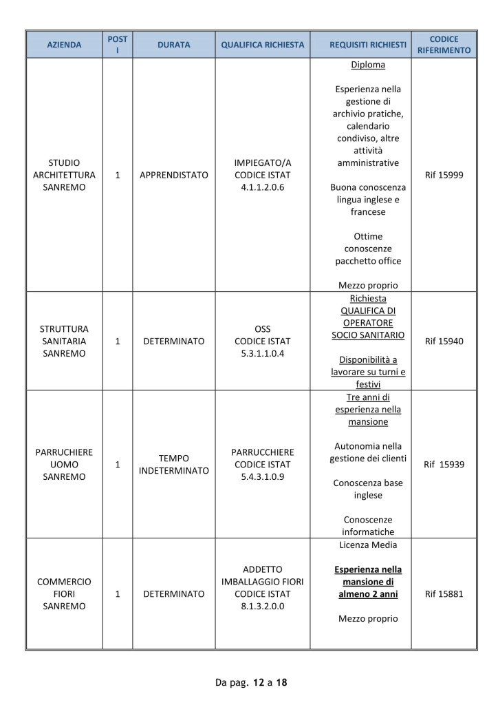 lavoro sanremo 3 settembre 2018.jpg (3)