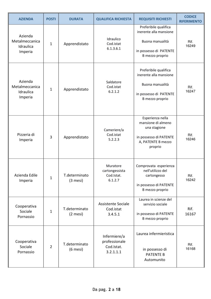 offerte lavoro imperia 18 agosto 2018 (2)