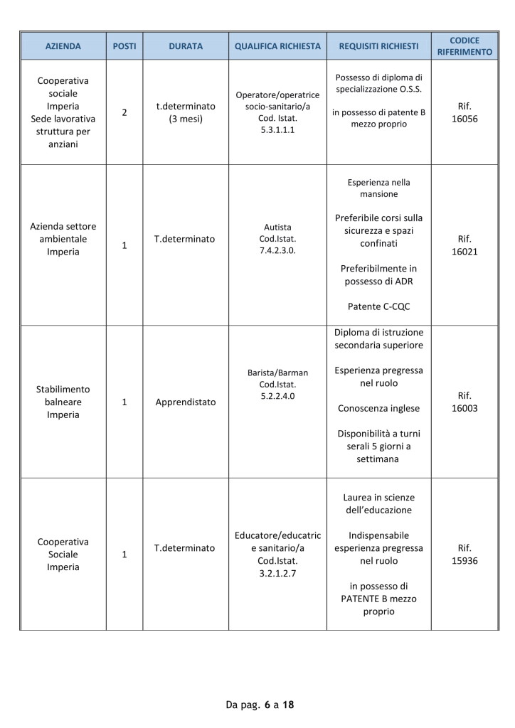 offerte lavoro imperia 18 agosto 2018 (6)