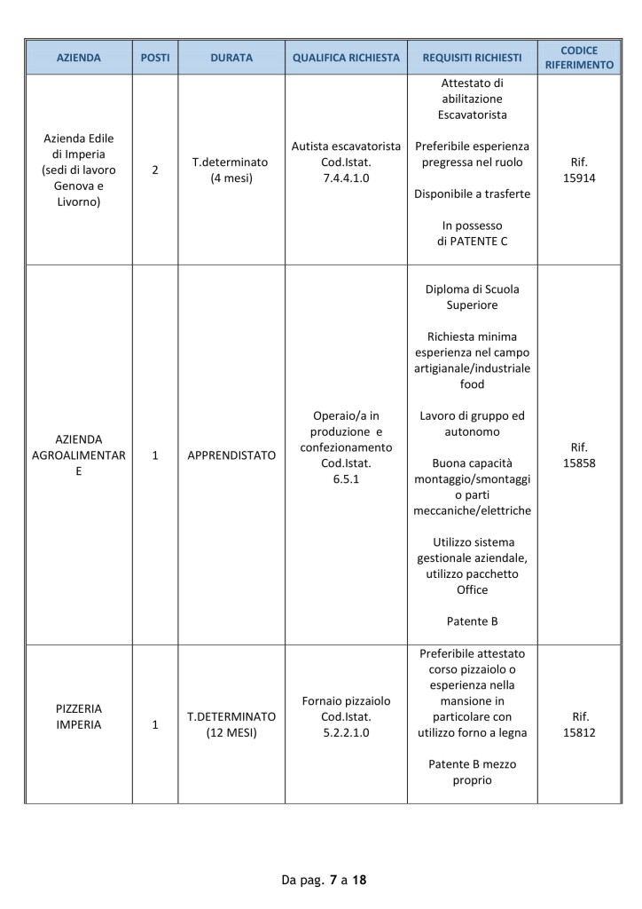 offerte lavoro imperia 18 agosto 2018 (7)