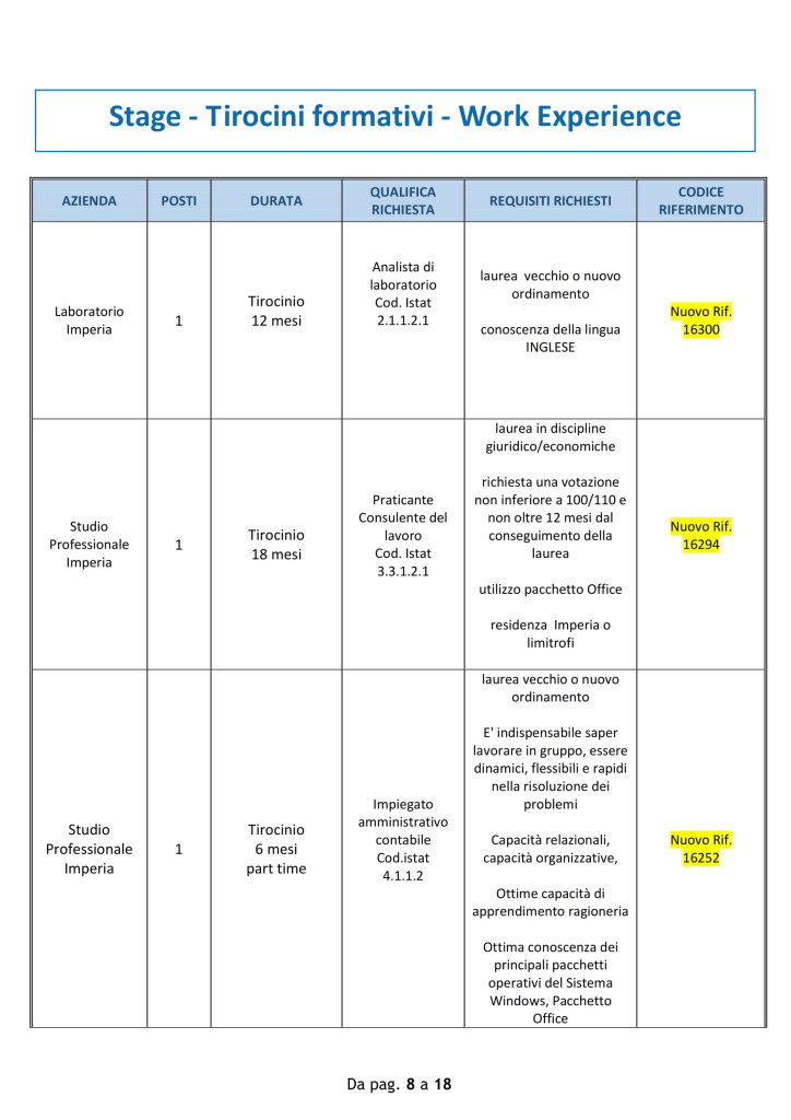 offerte lavoro imperia 18 agosto 2018 (8)