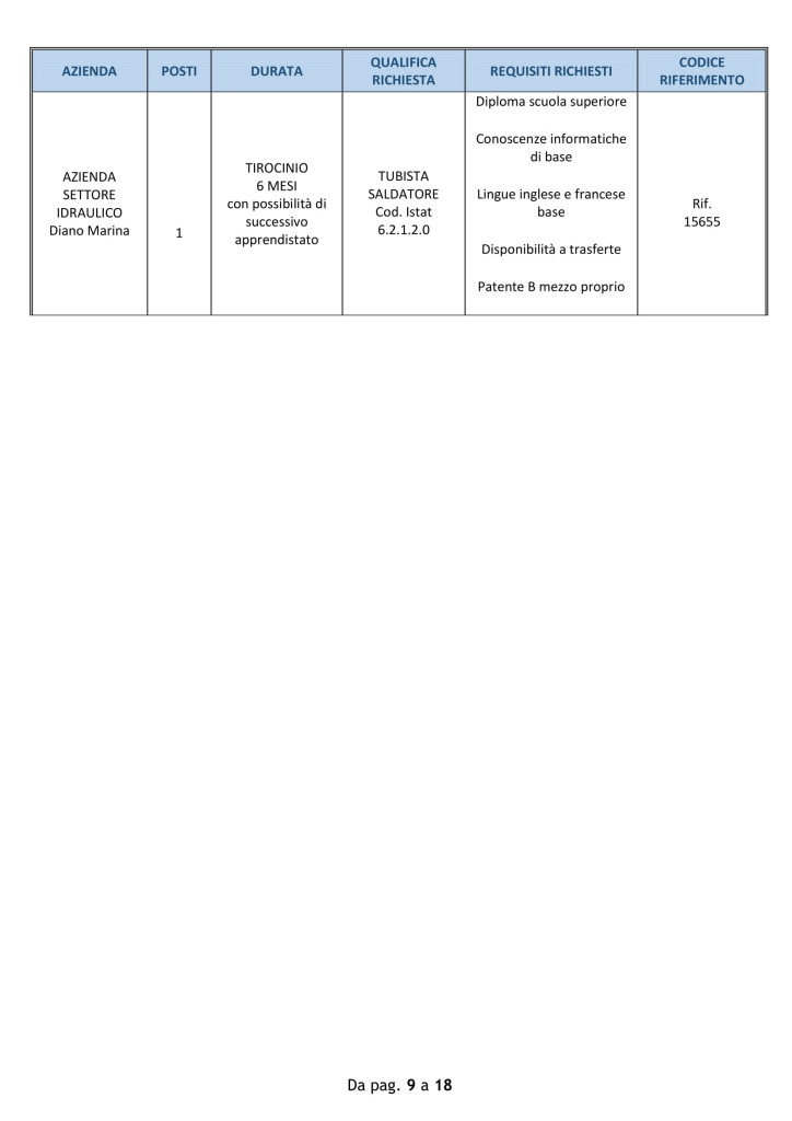 offerte lavoro imperia 18 agosto 2018 (9)