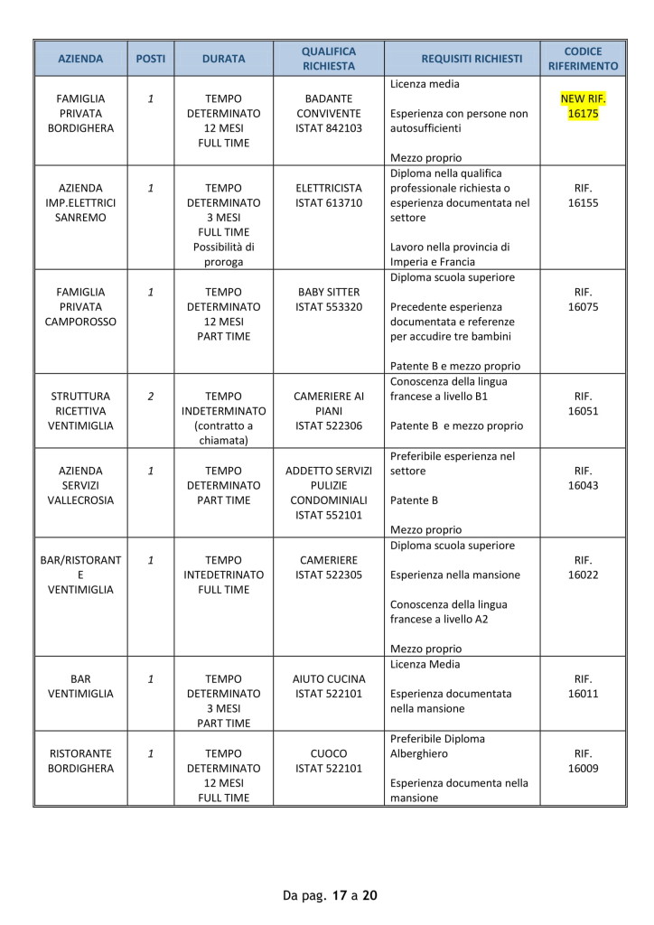 offerte lavoro sanremo 10 settembre 2018.jpg (2)