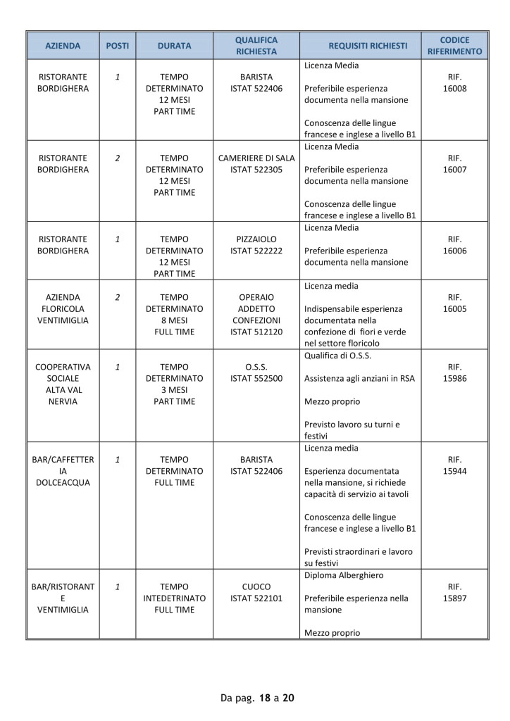 offerte lavoro sanremo 10 settembre 2018.jpg (3)