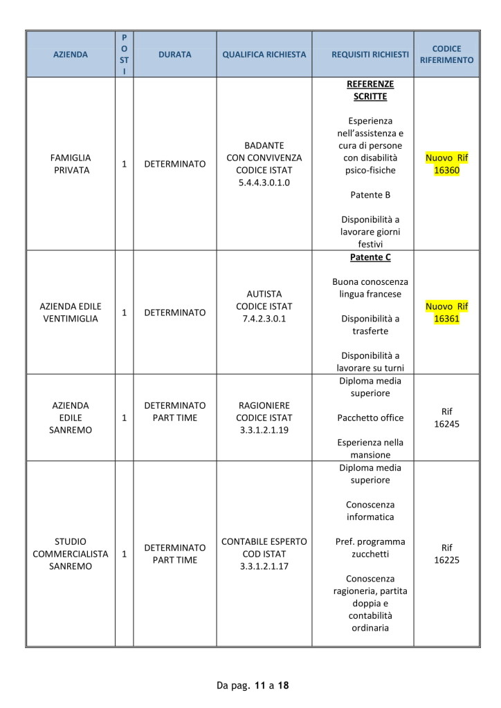 offerte lavoro sanremo 18 agosto 2018.jpg (2)