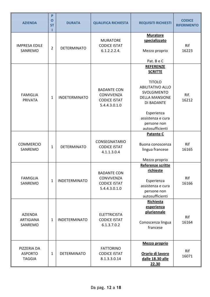 offerte lavoro sanremo 18 agosto 2018.jpg (3)