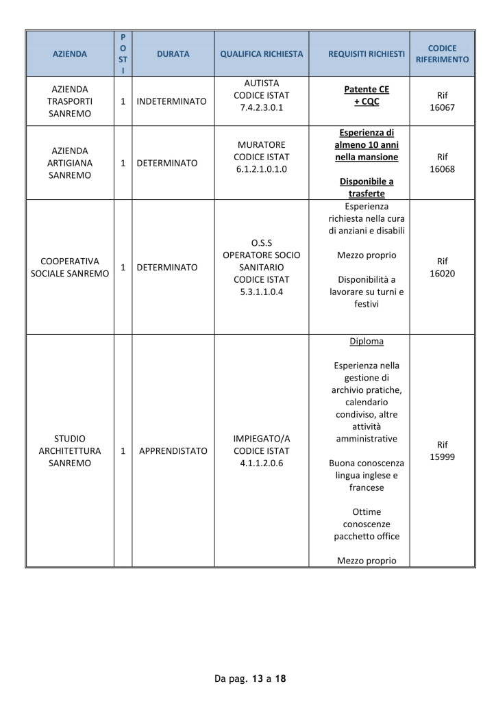 offerte lavoro sanremo 18 agosto 2018.jpg (4)